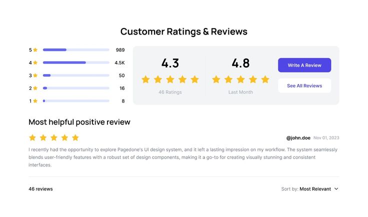 Ratings and Reviews Dashboard