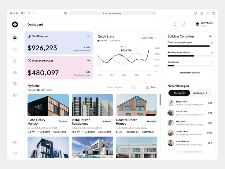 Admin Panel Dashboard