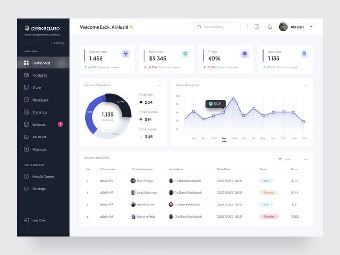 Admin Panel Interface