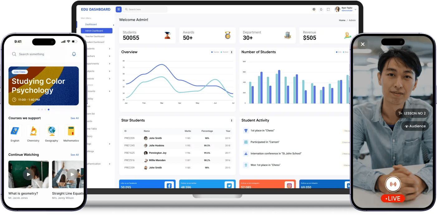 E-commerce Website Mockup on Multiple Devices
