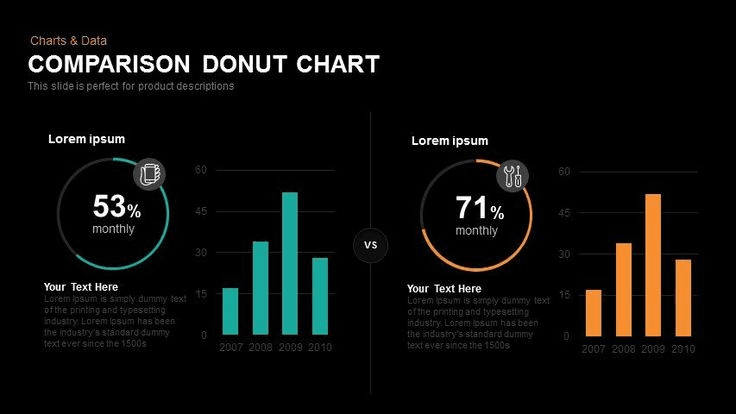 Comparison Donut Chart