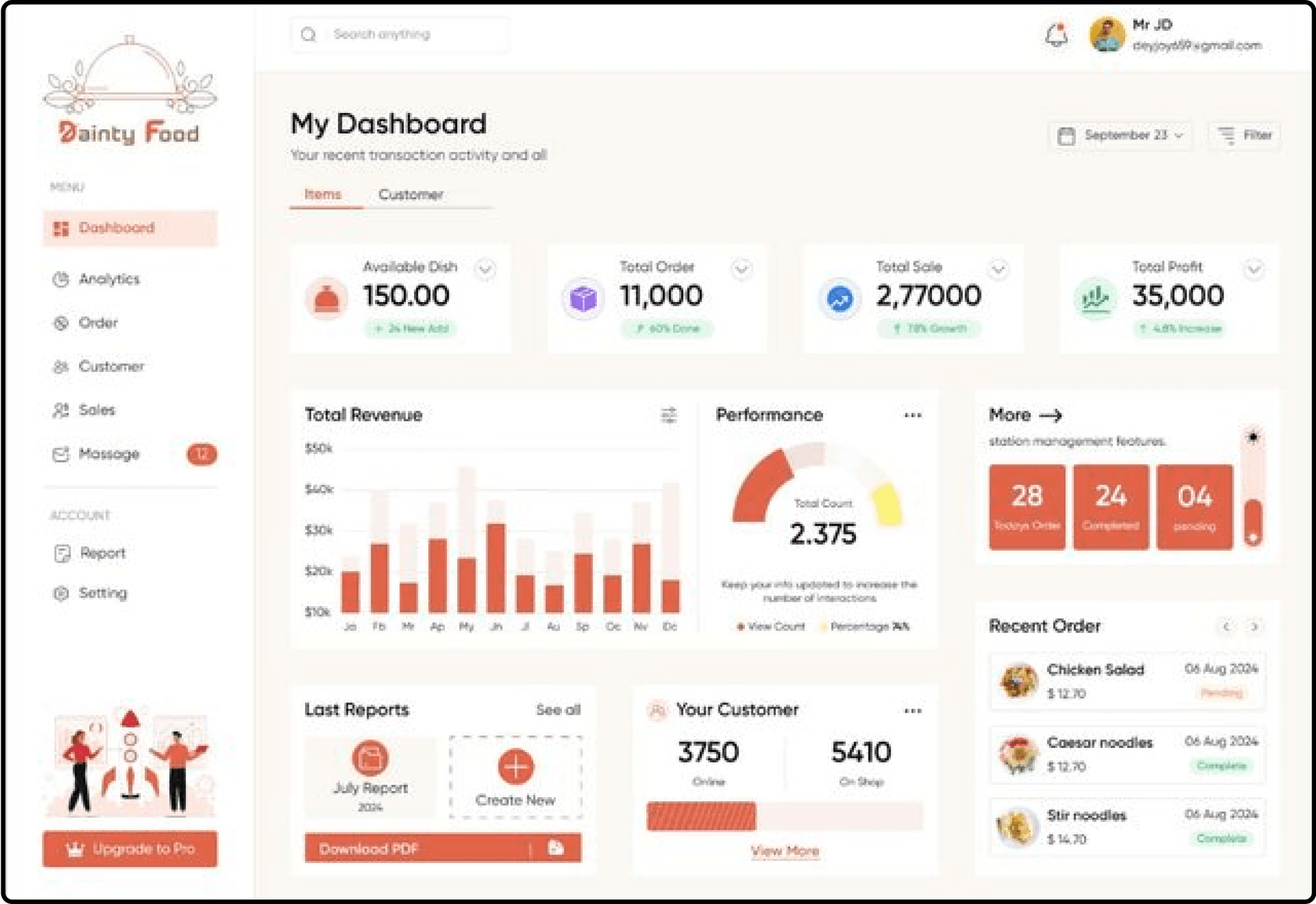 Dashboard